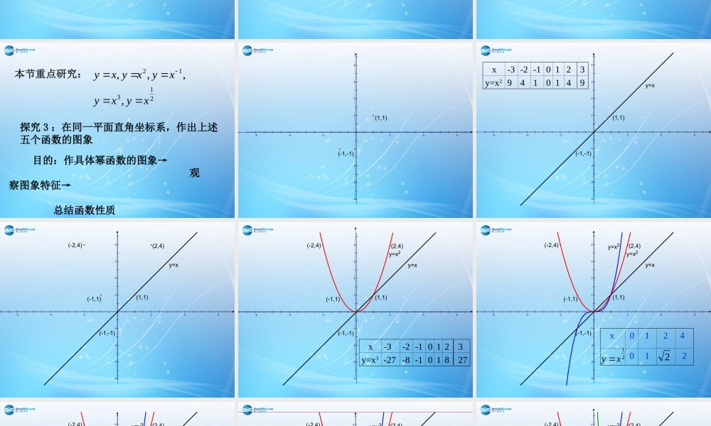 高中数学 幂函数课件 新人教版必修1 课件