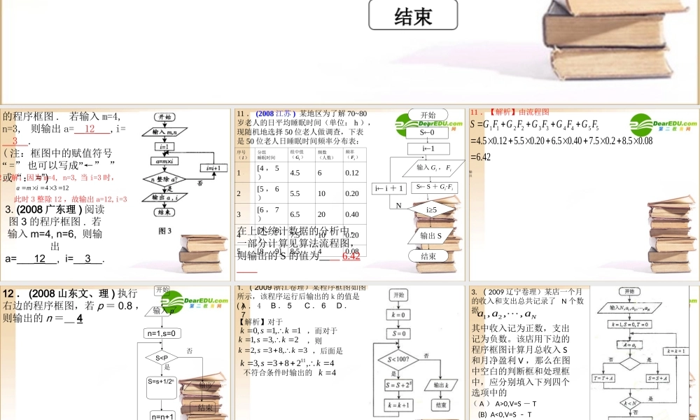 高中数学算法初步高考试题课件新人教A版必修3 课件-2