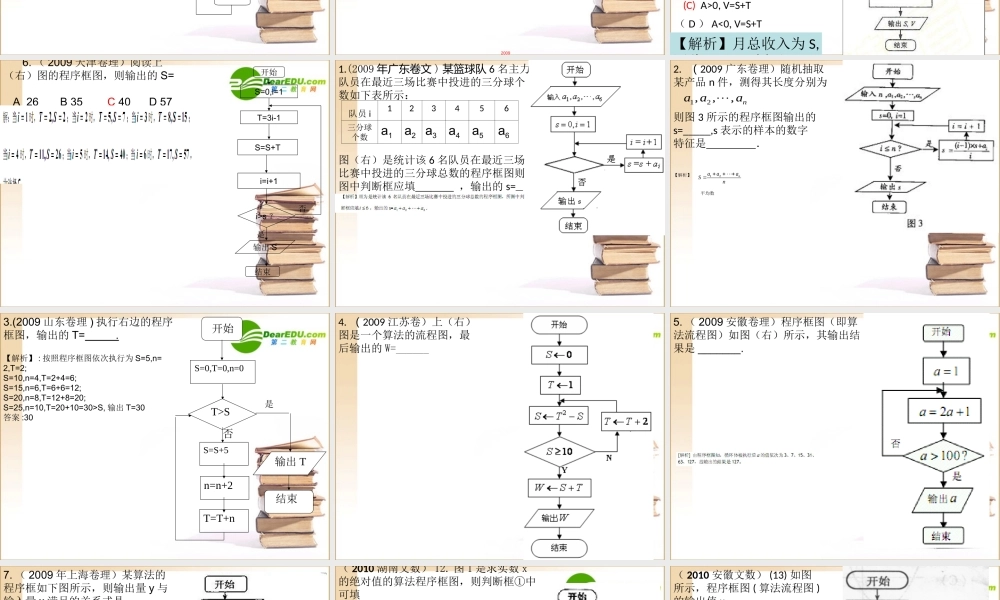 高中数学算法初步高考试题课件新人教A版必修3 课件-2