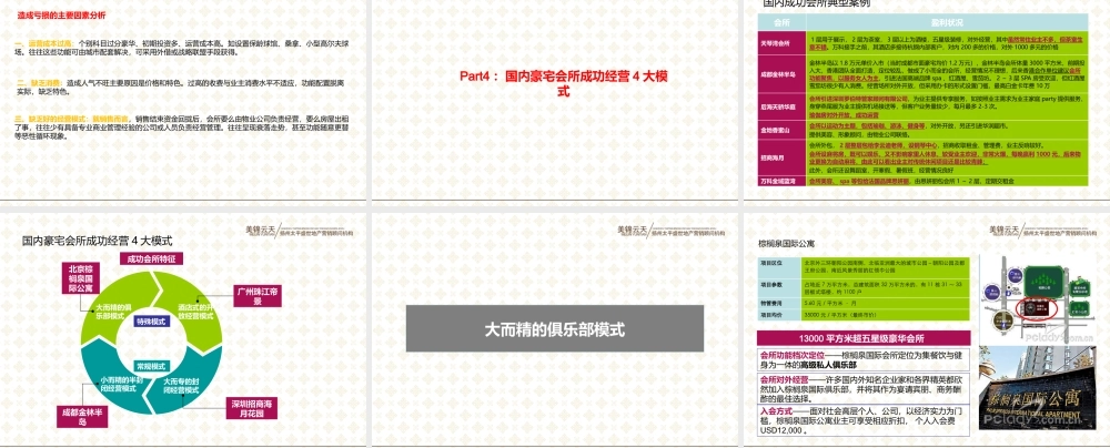 美锦云天会所运营方案