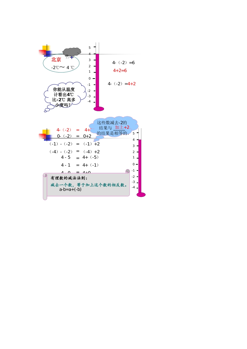 探索规律-归纳结论_第1页