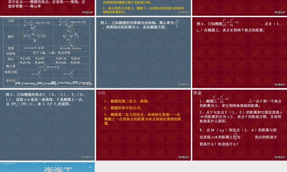 椭圆几何性质高二数学解析几何椭圆课件集3 高二数学椭圆几何性质解析 几何椭圆课件集[整理七套]人教版 高二数学椭圆几何性质解析 几何椭圆课件集[整理七套]人教版