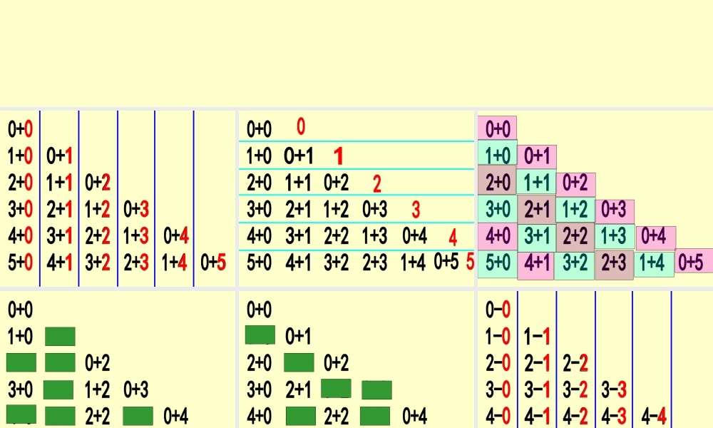 2013一年级上册5以内加减法表整理