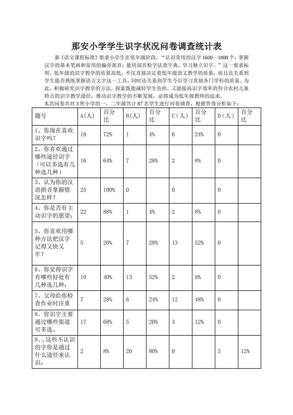 那安小学学生识字状况问卷调查统计表_第1页