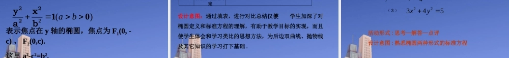 高中数学 椭圆及其标准方程说课课件 新人教A版选修1 课件