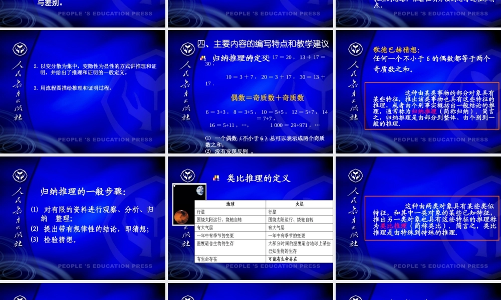 高二数学选修1&系列2主要内容简介-推理与证明 新课标 人教版 课件