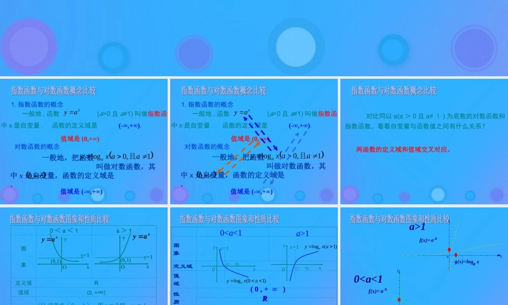 高中数学 第三章 基本初等函数(Ⅰ)323 指数函数和对数函数的关系课件 新人教B版必修1 课件