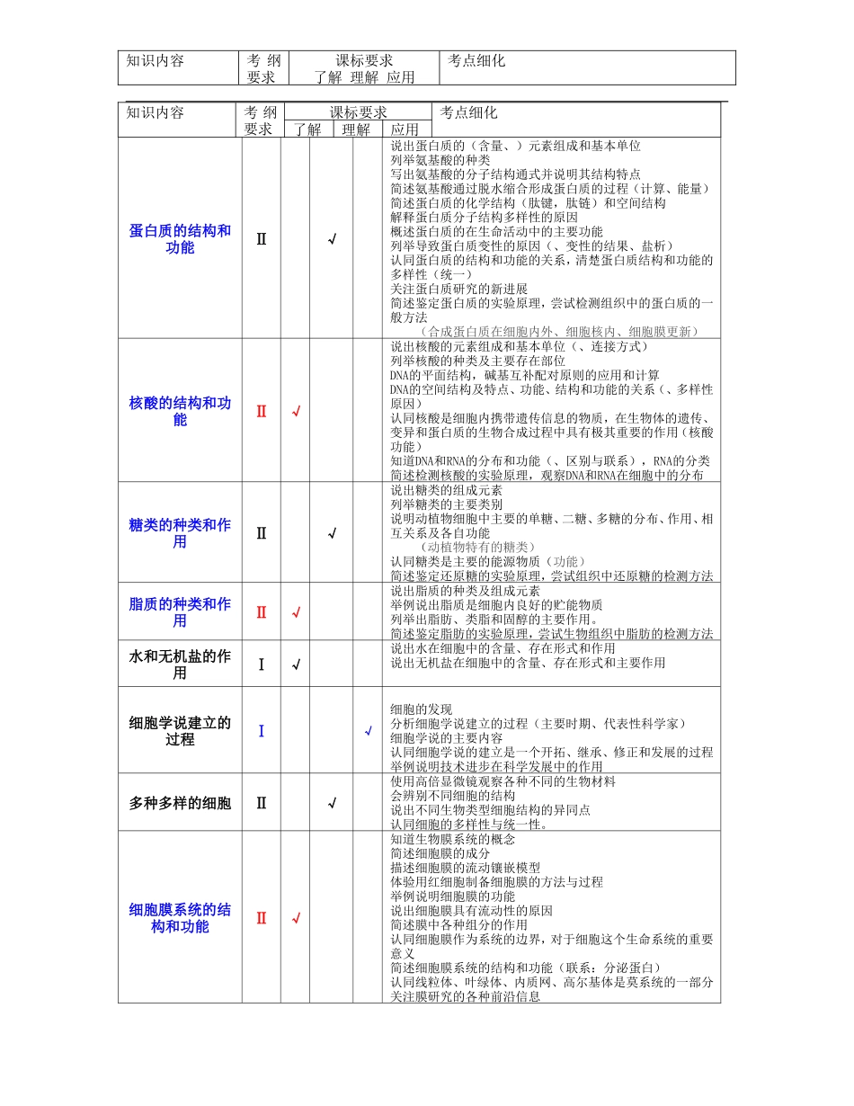 高考生物知识点细化表_第1页