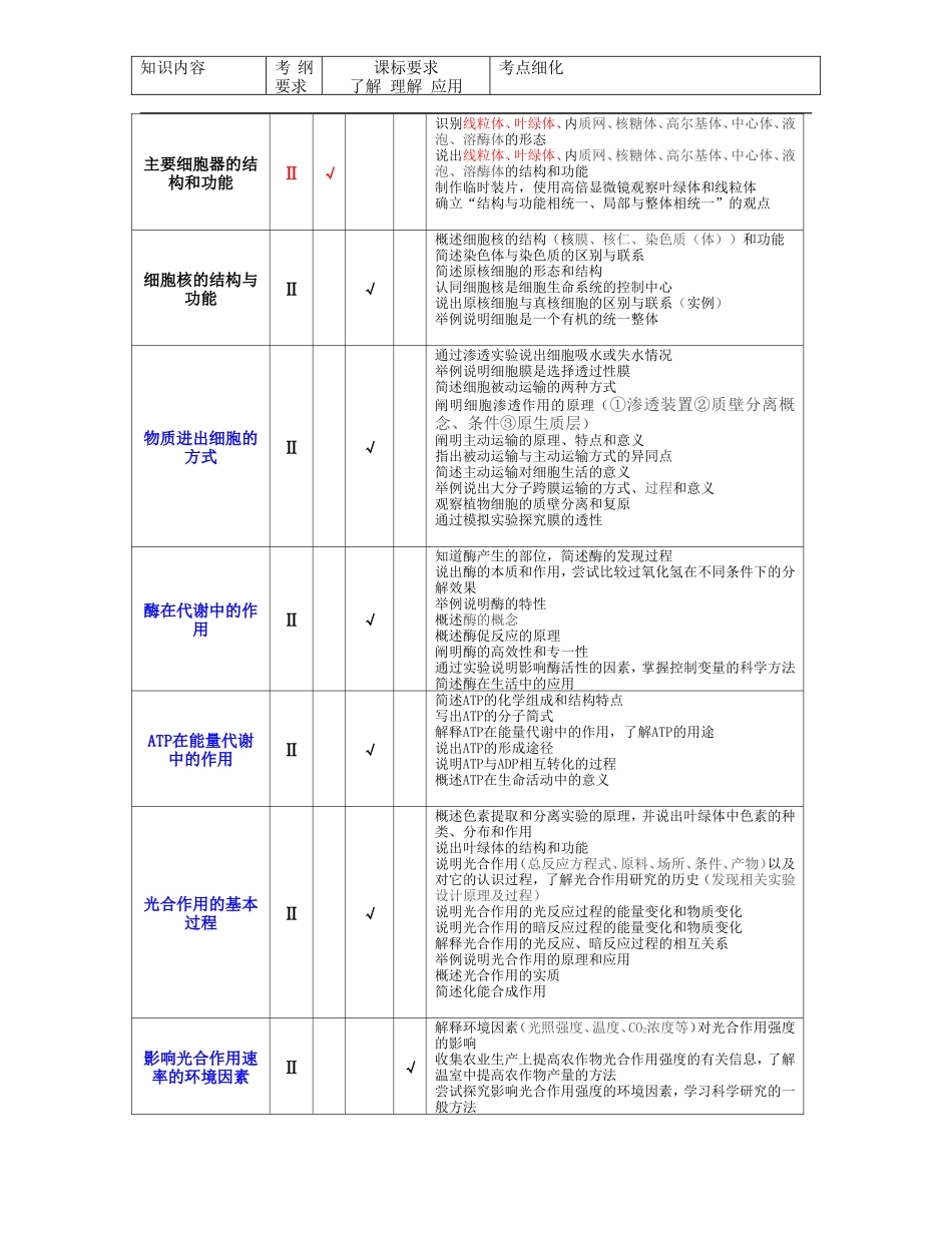 高考生物知识点细化表_第2页