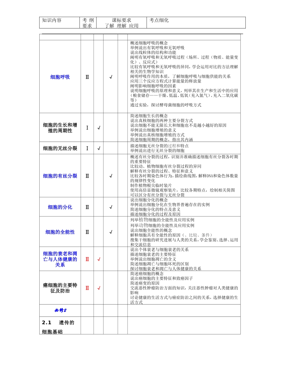 高考生物知识点细化表_第3页