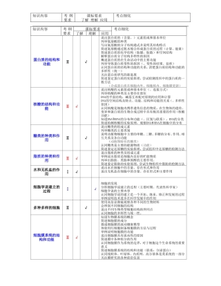 高考生物知识点细化表
