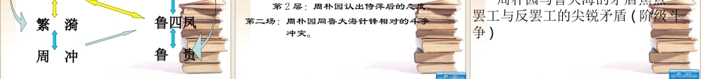 高中语文：39(雷雨)课件(4)(语文版必修4) 课件