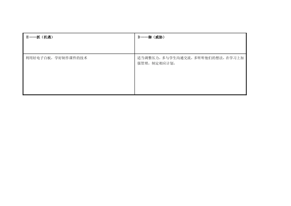 黄林巧自我诊断分析表_第3页
