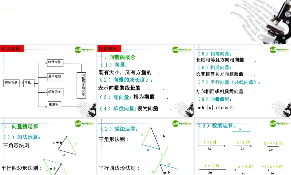 高中数学 平面向量的综合小结课件 新人教A版必修4 课件