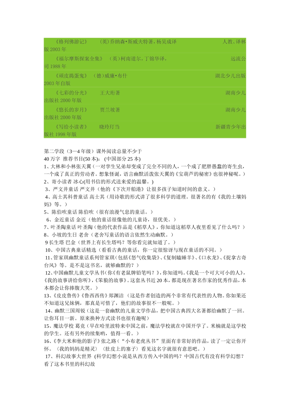 小学生课外必读书目_第2页