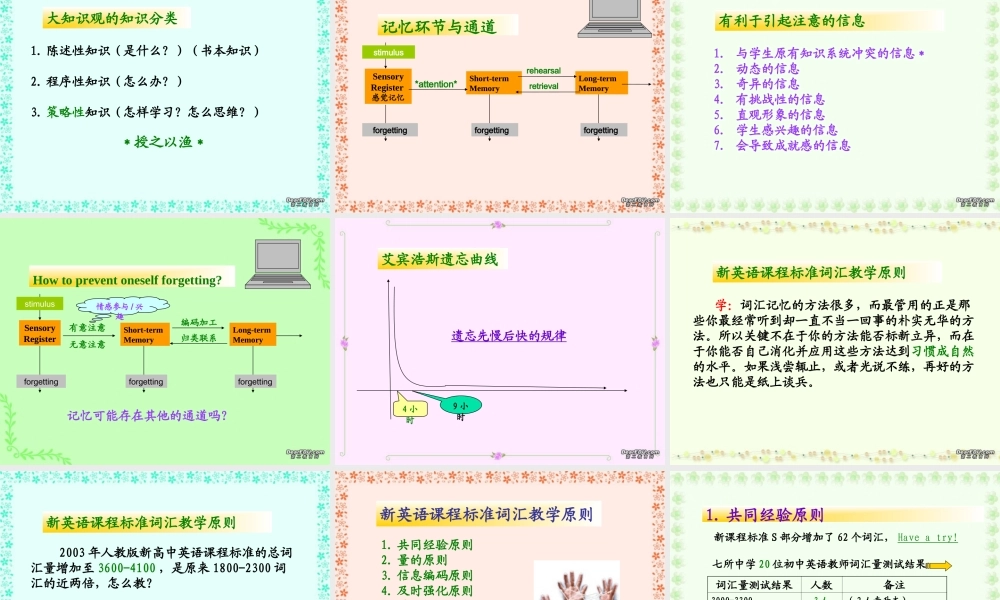 高中英语教师新课程培训讲座课件一 新课标 人教版 课件