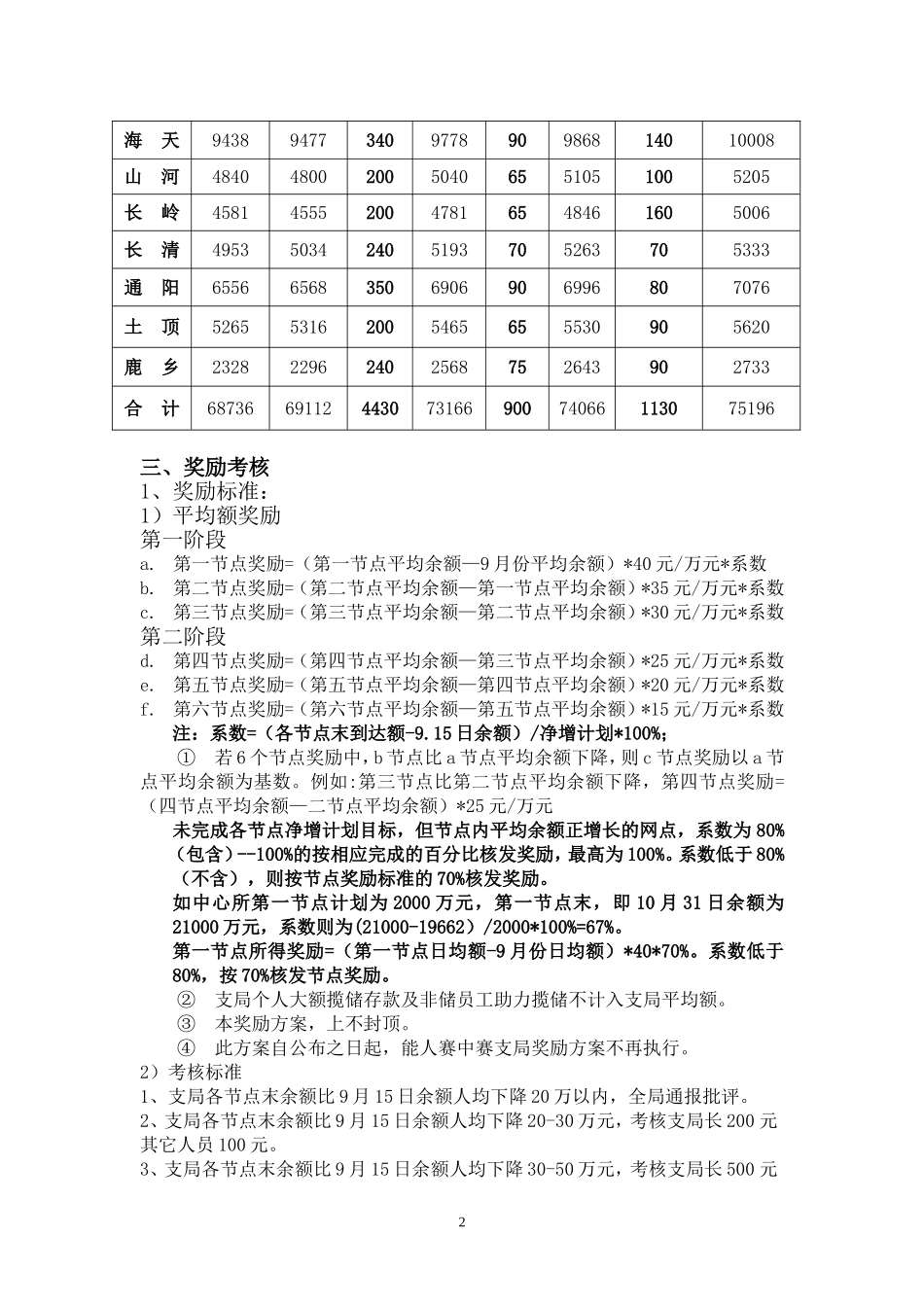 邮政分公司金融储蓄存款跨年度发展营销活动方案_第2页