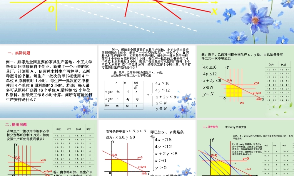 高一数学(简单线性规划问题)课件  课件