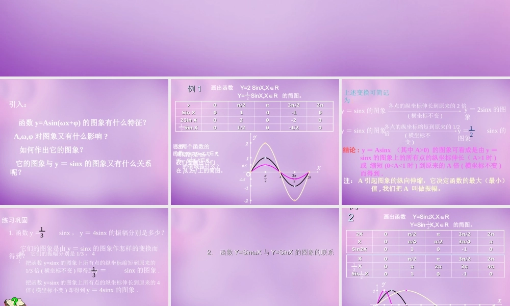 高中数学(4.8函数yAsin(ωxφ)的图象)课件 新人教版必修4 课件