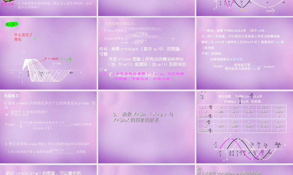 高中数学(4.8函数yAsin(ωxφ)的图象)课件 新人教版必修4 课件