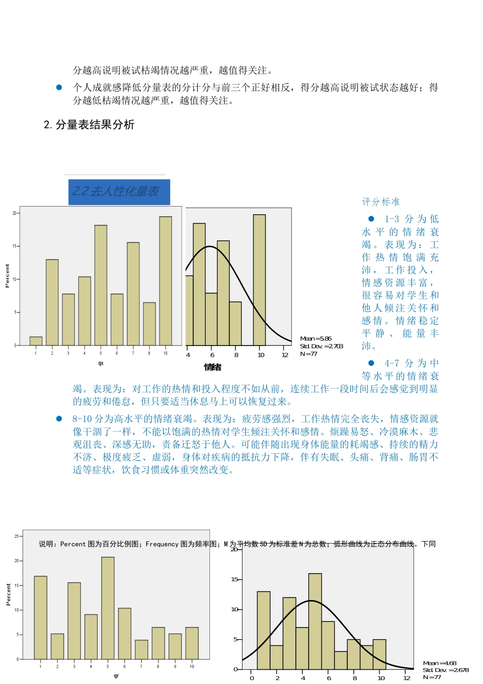 小学教师职业倦怠_第2页