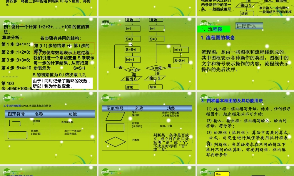 高中数学 第一章第二节(流程图)课件 苏教版必修3 课件