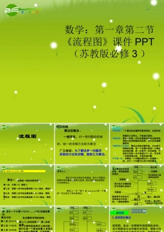 高中数学 第一章第二节(流程图)课件 苏教版必修3 课件