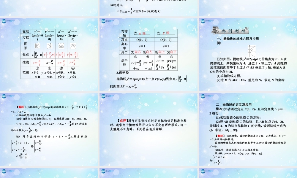 高考数学一轮总复习 9.68 抛物线课件 理 课件