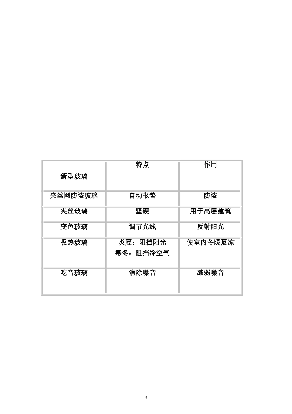 新型玻璃教案_第3页