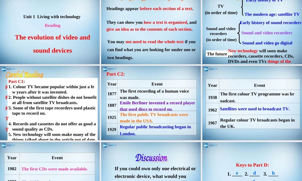 高中英语(Unit1 Living with technology)Reading课件 新人教版选修7 课件