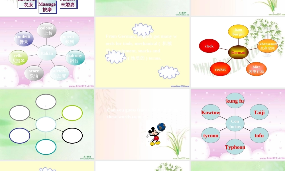 高二英语Module6 Unit3 Wordpower课件