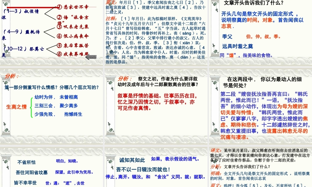 高中语文第四册祭十二郎文ppt1 课件