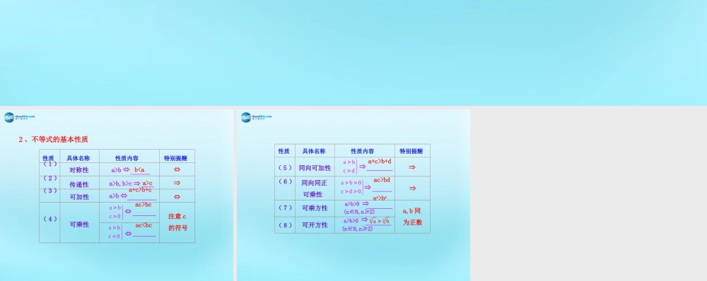 高中数学 31 不等关系与不等式知识表格素材 新人教版必修5 素材