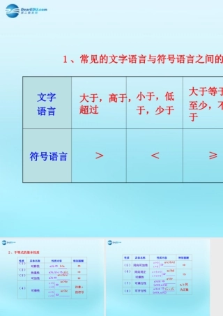 高中数学 31 不等关系与不等式知识表格素材 新人教版必修5 素材