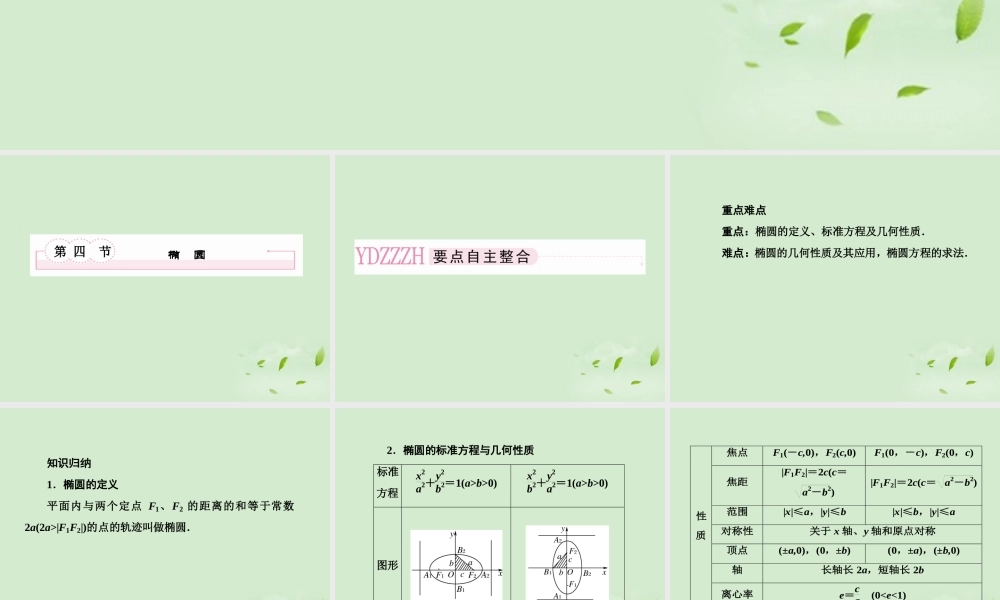 高考数学总复习 8-4 椭圆课件 新人教A版  课件