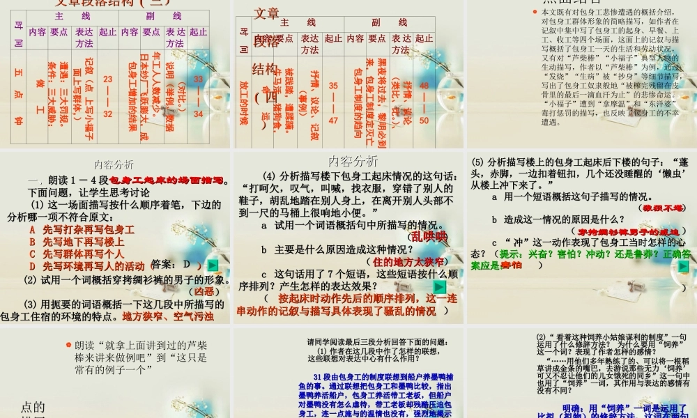 高中语文 包身工课件6课件 新人教版必修1 课件