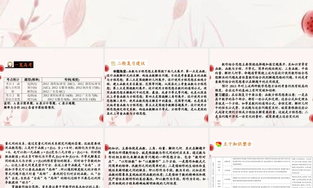 高考数学二轮复习 第21讲函数与方程和数形结合思想课件