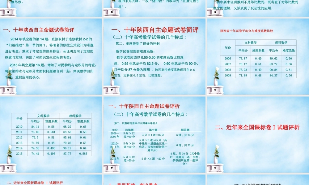 高考数学研讨会 关注命题差异 提高复习有效性课件