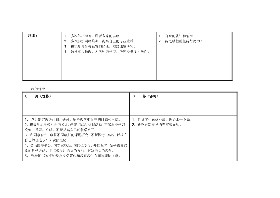 浠诲姟琛ㄥ崟锛氢釜浜鸿嚜鎴戣瘖鏂璖WOT鍒嗘瀽活动一-doc_第2页