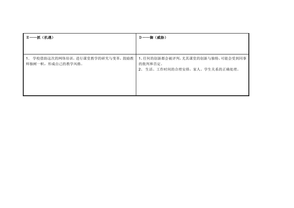 浠诲姟琛ㄥ崟锛氢釜浜鸿嚜鎴戣瘖鏂璖WOT鍒嗘瀽活动一-doc_第3页