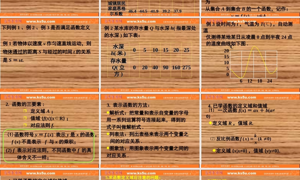 高中数学：121(函数的概念)课件 新人教A版必修1 课件