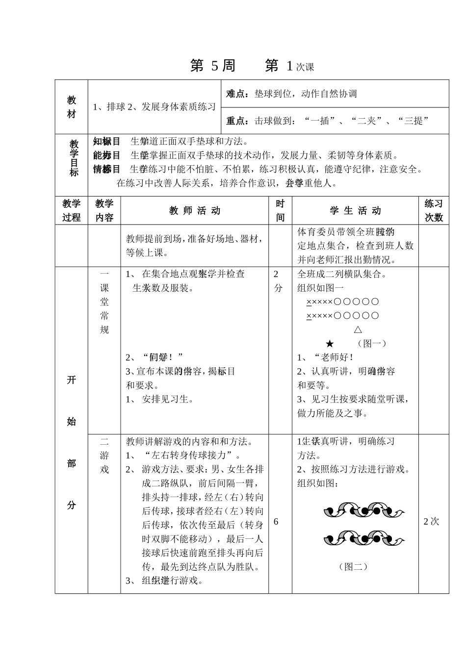 排球正面双手垫球_第1页