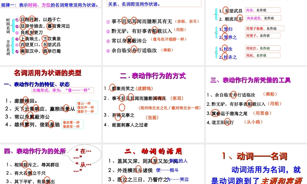 高考语文专题复习课件：词类活用共71张课件