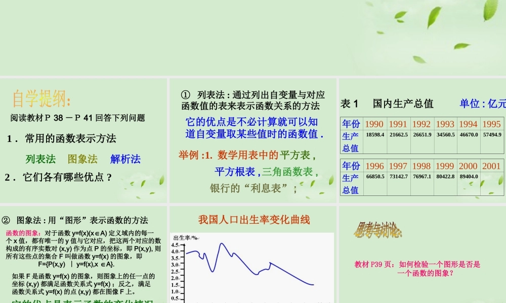 高中数学 212(函数的表示方法) 课件二 新人教B版必修1 课件
