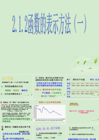 高中数学 212(函数的表示方法) 课件二 新人教B版必修1 课件