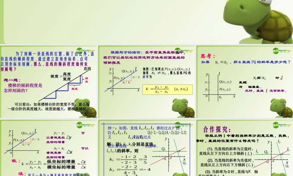 高中数学 211(直线的斜率)课件 苏教版必修3 课件