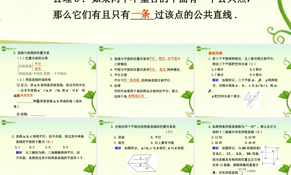 高考数学 8.3  空间点、直线、平面之间的位置关系总复习课件