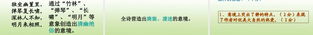 高三语文第一轮复习 古代诗歌鉴赏06意境教学课件