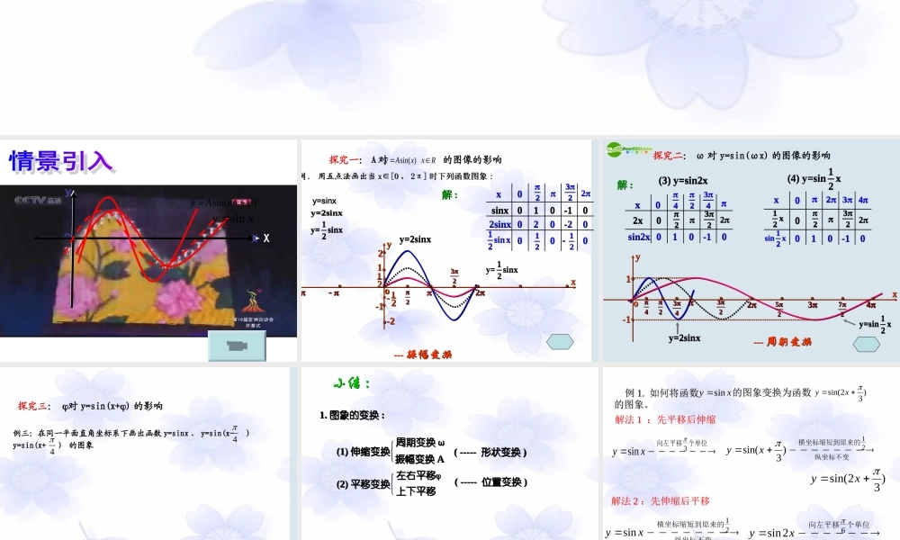 高一数学 函数y=Asin(ωx φ)的图象课件 湘教版必修2 课件