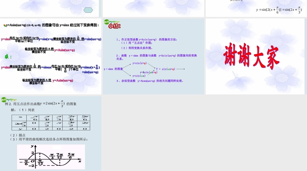 高一数学 函数y=Asin(ωx φ)的图象课件 湘教版必修2 课件